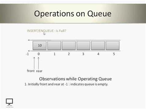 Image result for Linear Queue in Data Structure