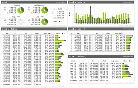 Toradh íomhá ar Network Stats Android-App