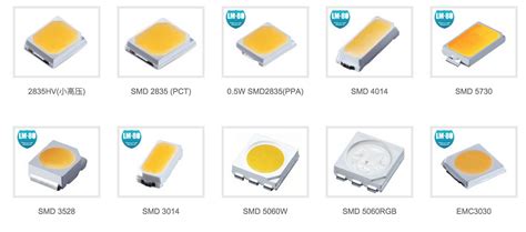 Image result for Types of LEDs