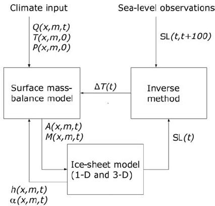 Image result for The Inverse Problem in Predictive Modeling