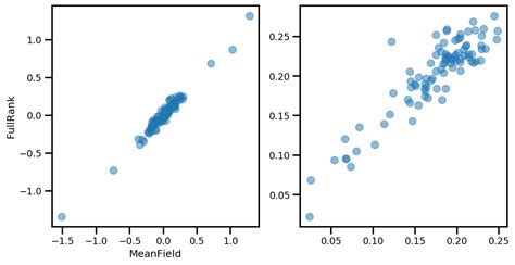 Image result for Joint Probability Distribution Graph