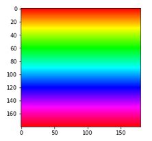 Image result for RGB Distribution Python
