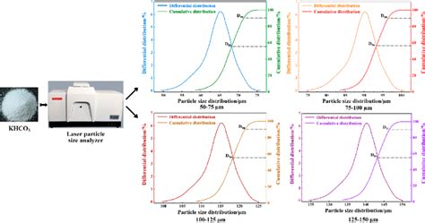 Toradh íomhá ar Powder Particle Size
