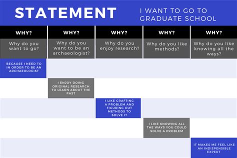 Image result for Course and Major Example