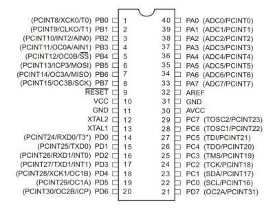 Image result for Arduino Atmega324a
