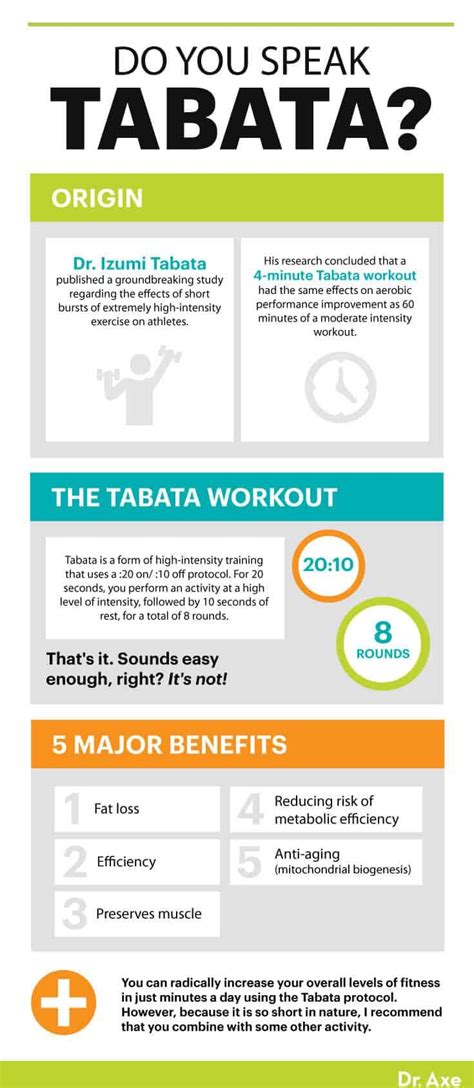 Image result for Tabata Schema