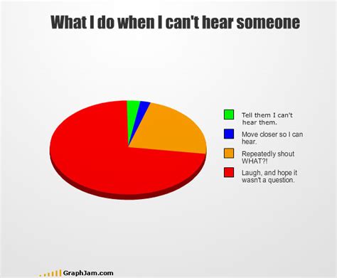 Another 35 Funny Graphs And Charts | Bored Panda