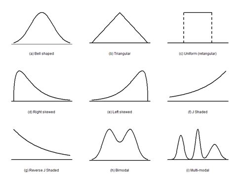 Describe Shape of Graph എന്നതിനുള്ള ഇമേജ് ഫലം
