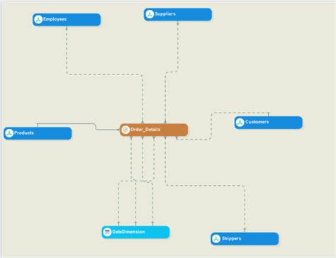 Résultat d’images pour SQL Server Data Warehouse