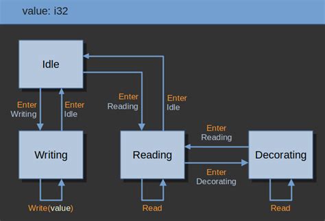 Image result for Finite-Element Rust