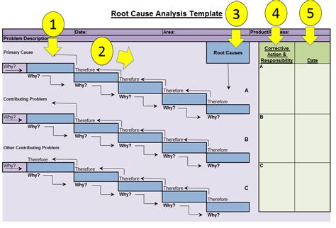 Toradh íomhá ar Examples of Openai Code Root Cause Analysis