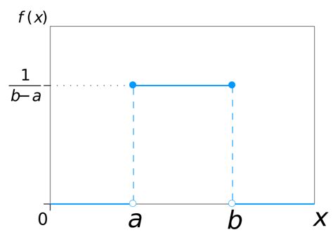 Uniform Distribution Biostats Example に対する画像結果