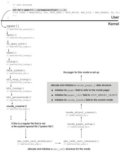 Afbeeldingsresultaten voor Memory-Mapped File