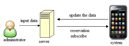 Image result for What Is a Connection Server