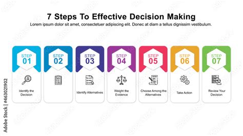Image result for Decision-Making Process Steps