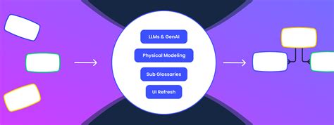 Image result for Elly Ai and Teams Integration