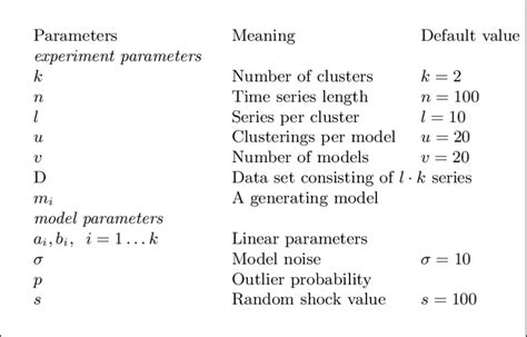 List of experimental parameters | Download Scientific Diagram