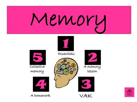 Image result for Learning and Memory Presentation