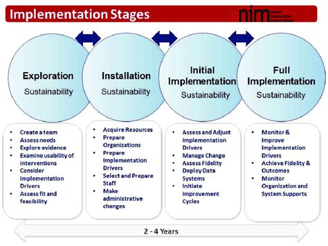 Toradh íomhá ar Implementation Science Nirn