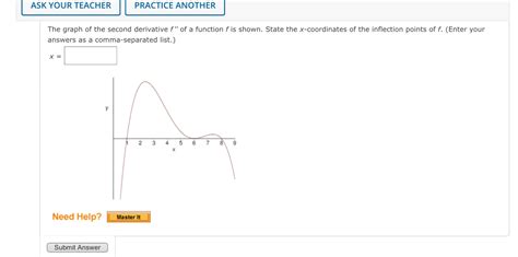 Derivative Graph of Two Way Function に対する画像結果