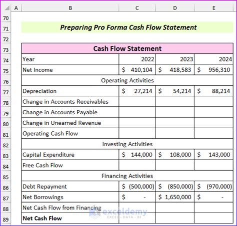 Image result for Cash Operating Cycle Pro Forma