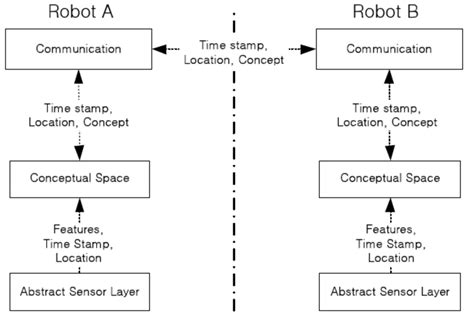 Image result for Communication Space Module