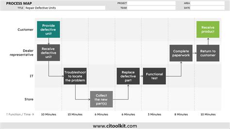 Image result for Time Function Process Map