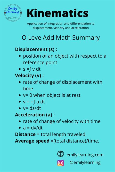 Image result for O Level Add Math Syllabus
