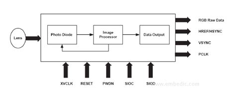 Image result for CMOS Camera Sensor Circuit