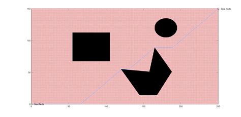 Breadth First Search Shortest Path に対する画像結果