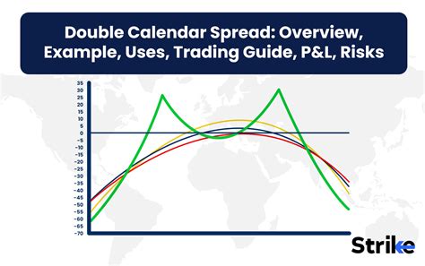 Afbeeldingsresultaten voor Example of Double Click