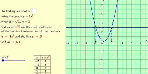 Square Root Quadratic Function Graph に対する画像結果