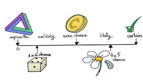 Image result for Data and Probability