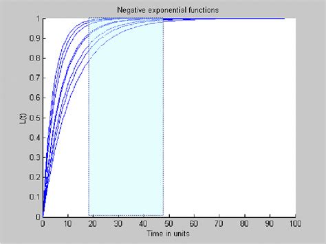 Negative Exponential Model R に対する画像結果