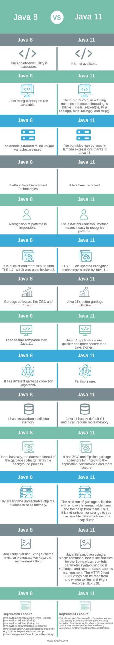 Java 8 and Java 11 Differences に対する画像結果