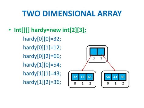 Image result for Java Array Variable