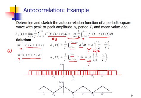 Image result for Autocorrelation Test Example
