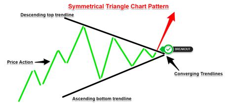 Image result for Symmetric Triangle Pattern
