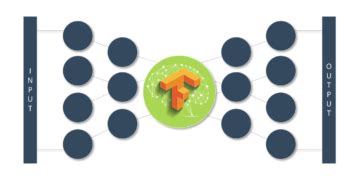 Toradh íomhá ar Autoencoder Tutorial