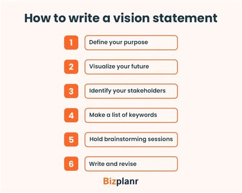 Image result for How to Write a Vision Plan