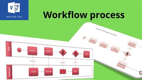Image result for Creating Workflow in Visio
