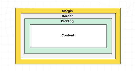 Image result for CSS Image Properties