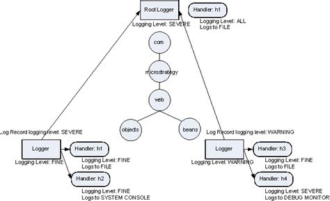 Bildergebnis für Logging Infrastructure Strategy