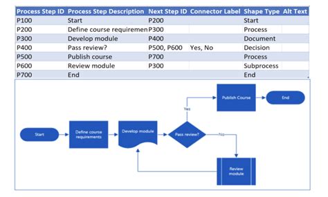 Toradh íomhá ar Workflow Visualization Excel Tempkate