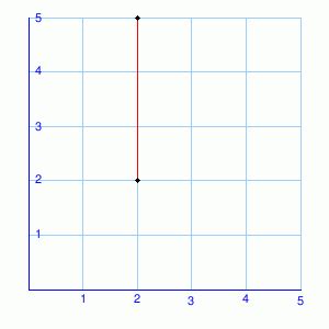 Image result for Length of Line Segctor