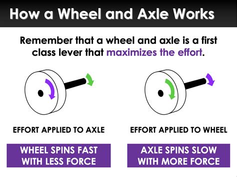Physics Slide On Simple Machine に対する画像結果