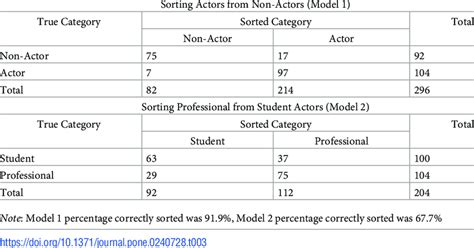 Bildergebnis für Overlapping Lasso Multi Classification Model
