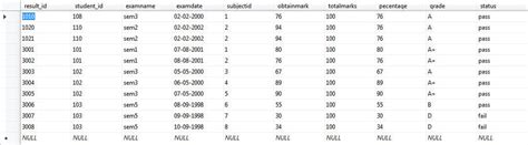 Image result for SQL How to Add Column to Table and Default