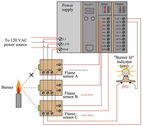 Image result for Programmable Logic Controller plc Symbol