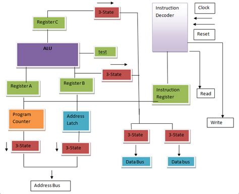 Image result for 64-Bit Microprocessor Diagram